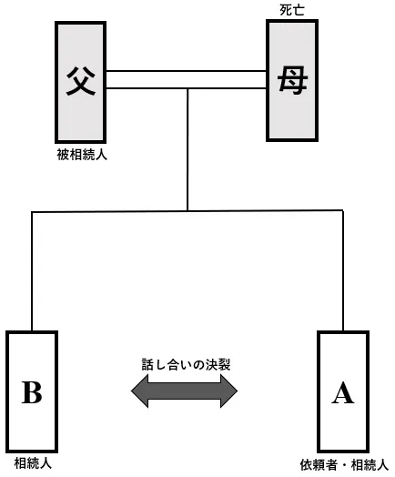 遺留分の事例