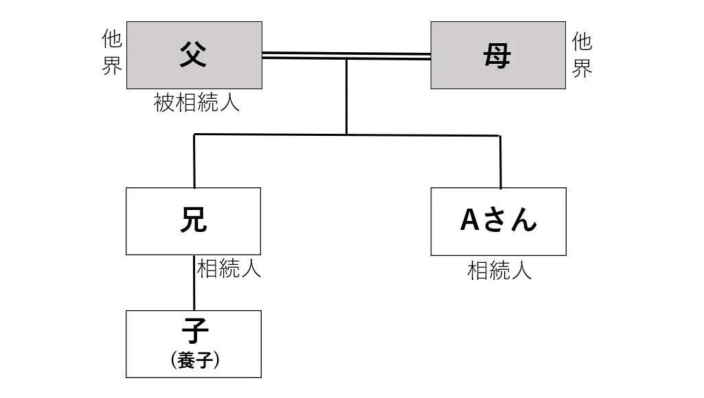 遺留分の事例