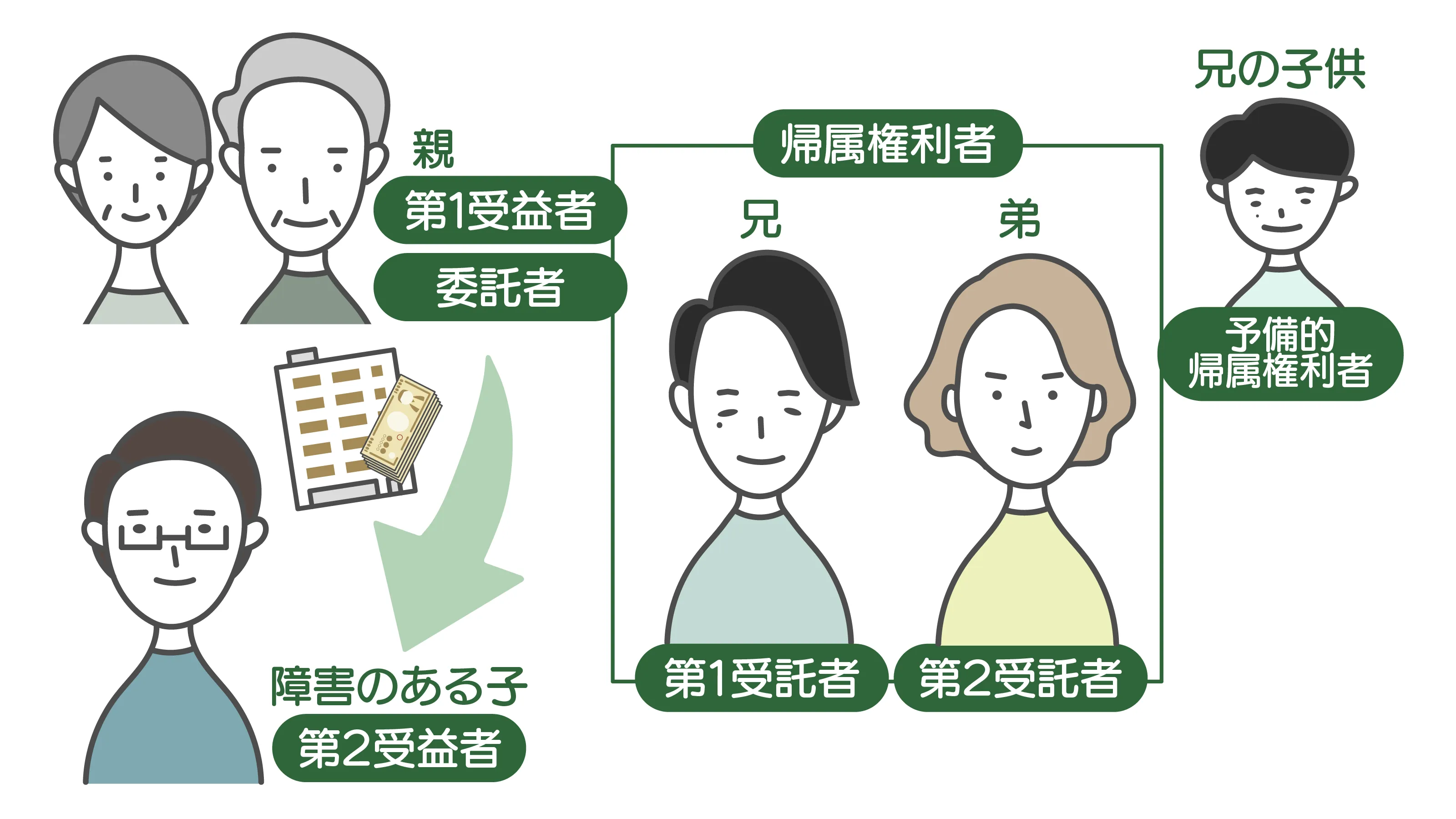家族信託の基本スキーム図解